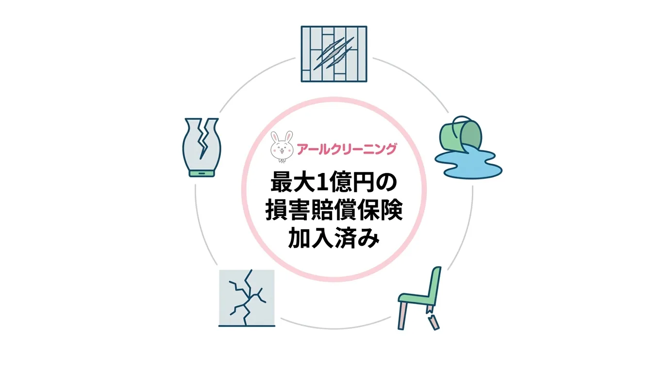 損害賠償保険加入のイメージ