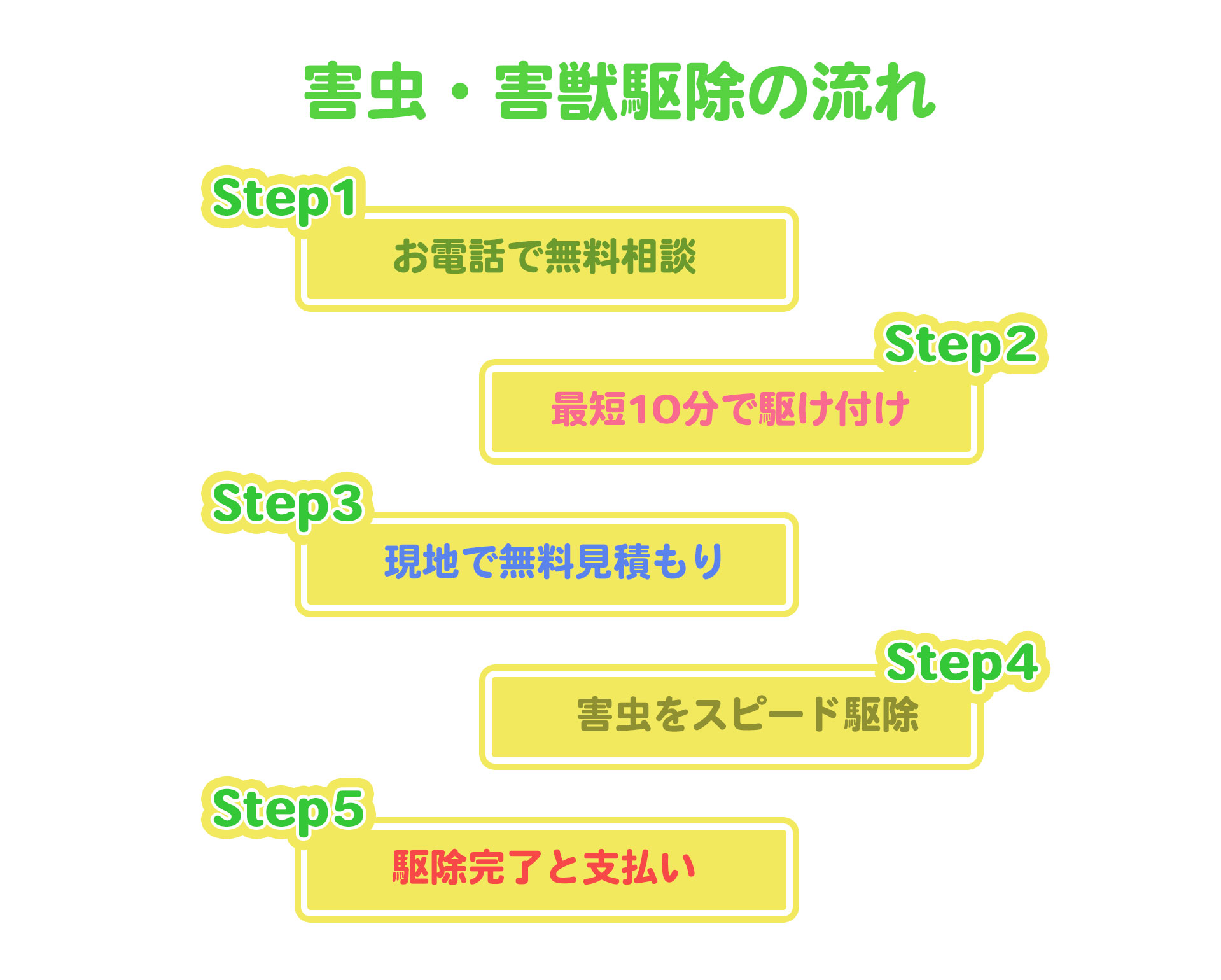 アールクリーニング,害虫,害獣,害虫駆除,害獣駆除